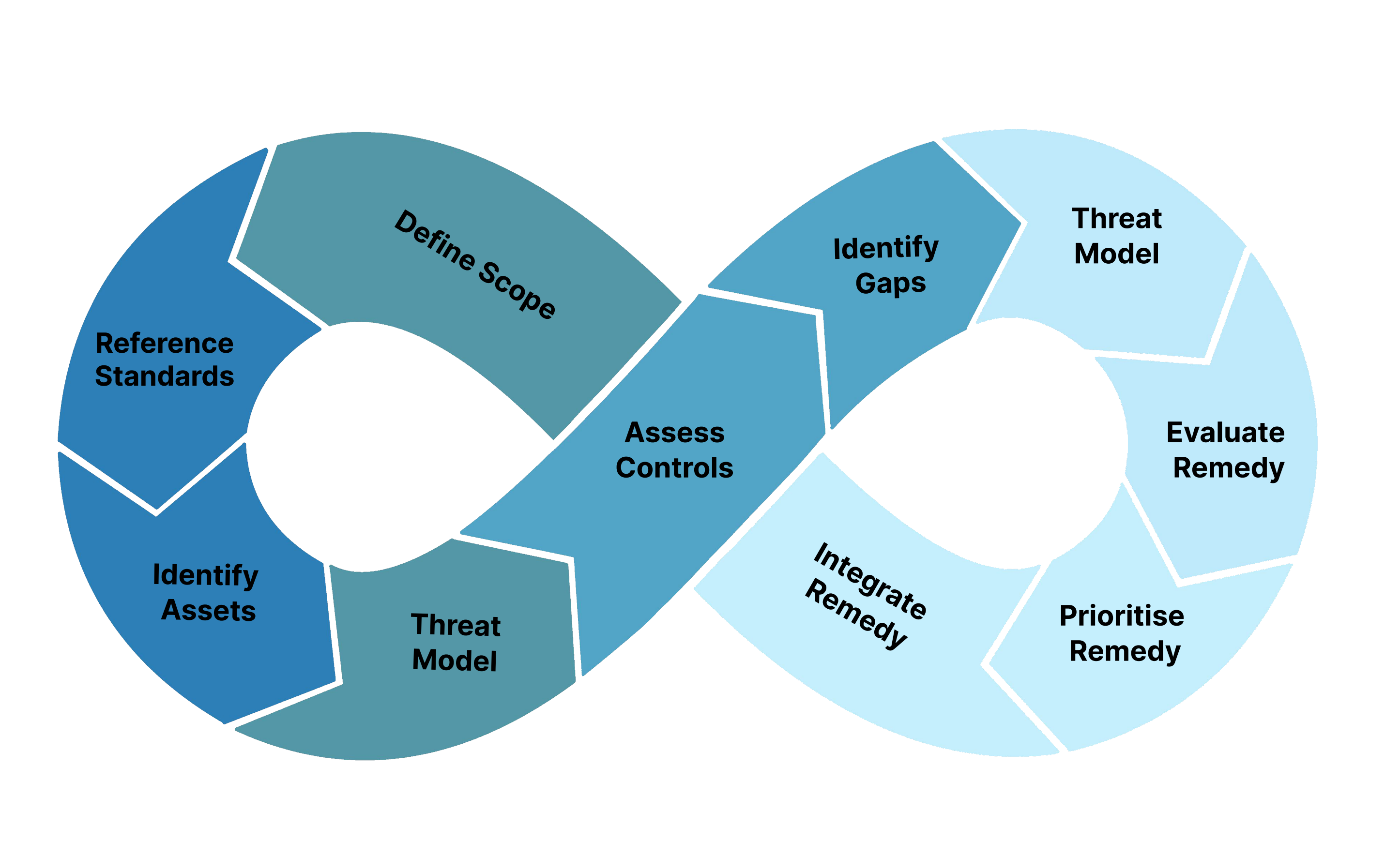 CA/CR®