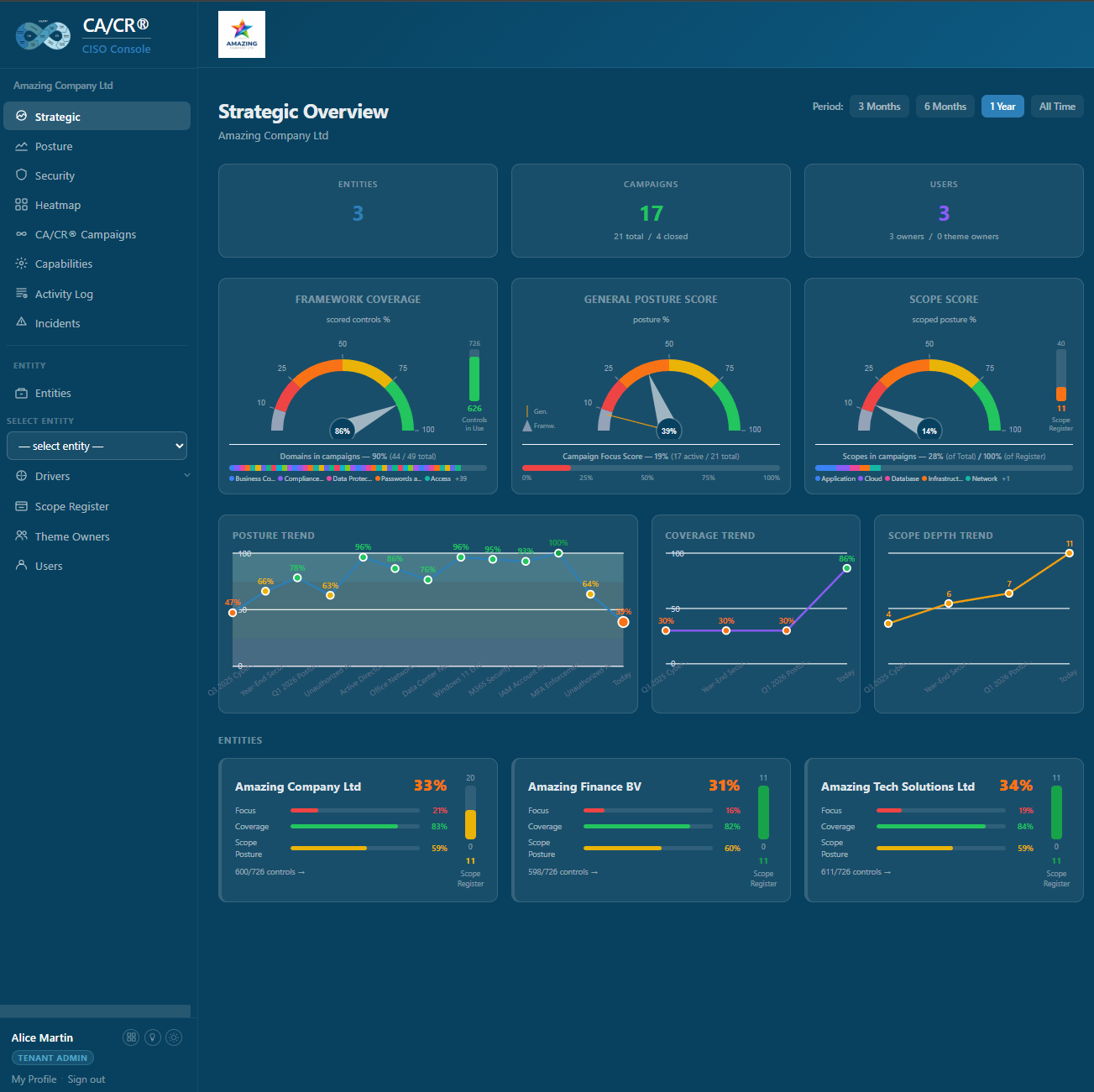 CA/CR® CISO Console - Multi-Entity Strategic View