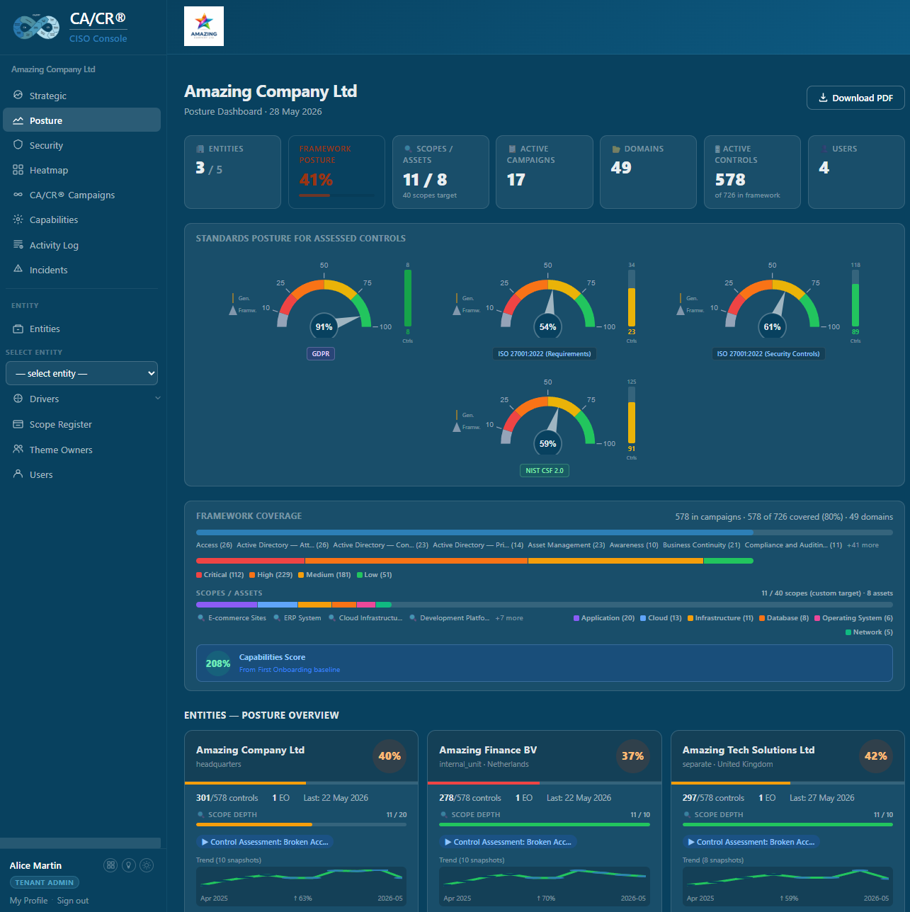 CA/CR® CISO Console - Posture Dashboard