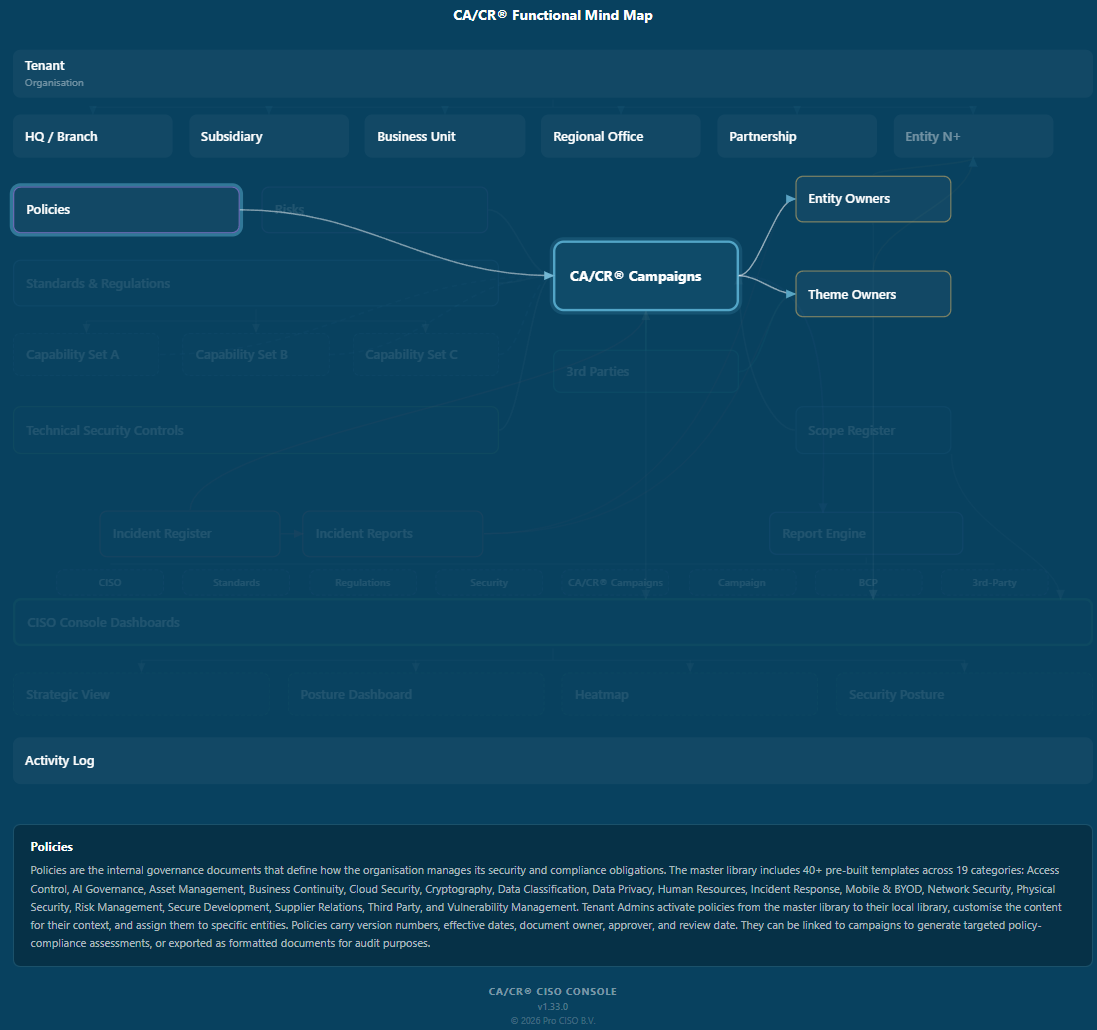 Mind map - Policies capability highlighted